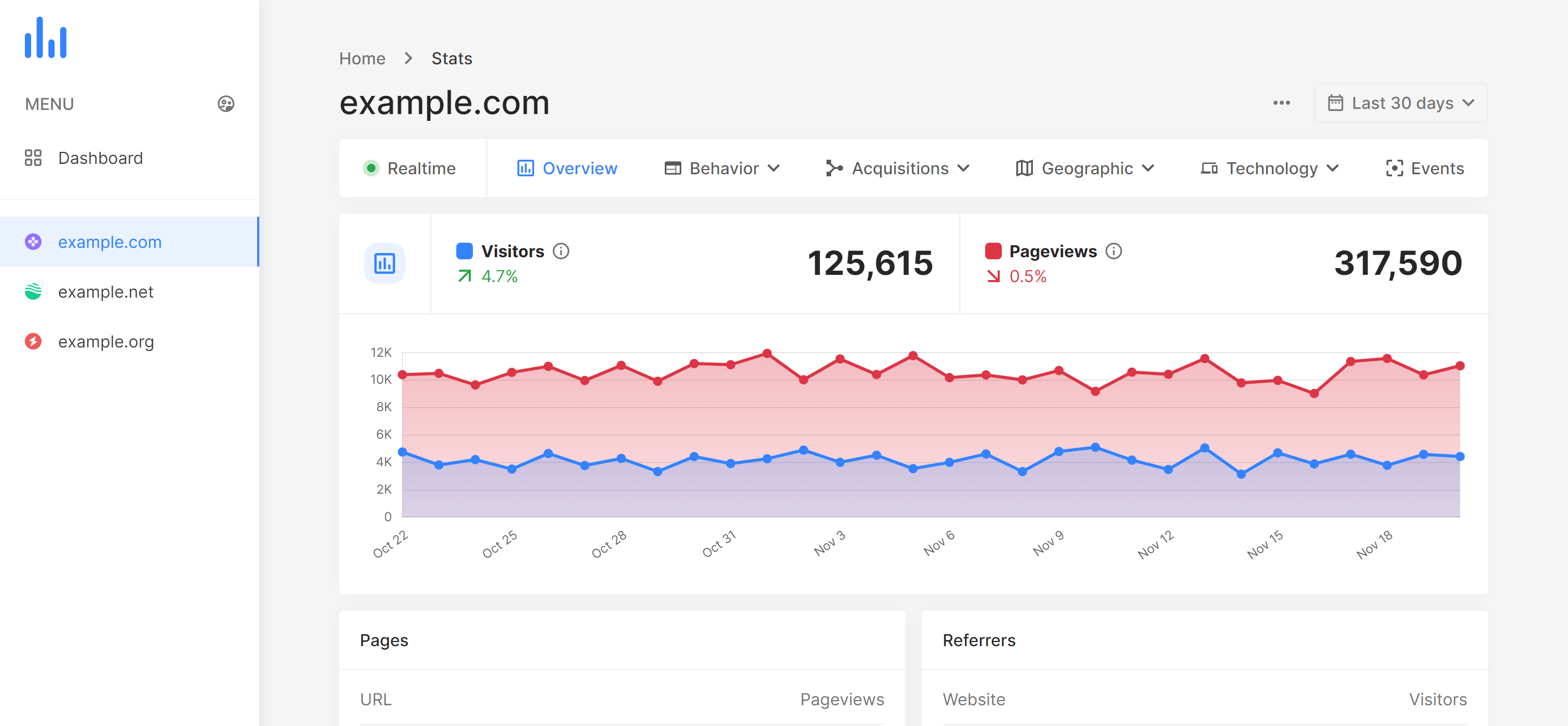 TW Analytics